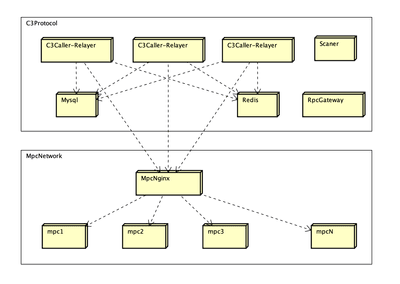 Router_Node_Structure.png