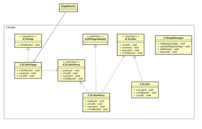 Router_Contract_Structure.png